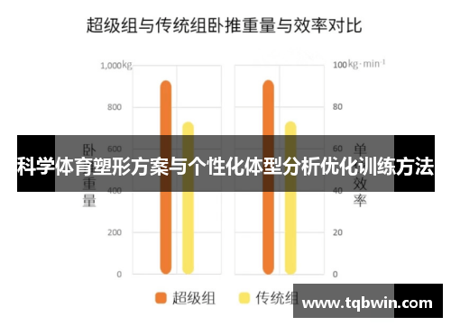 科学体育塑形方案与个性化体型分析优化训练方法