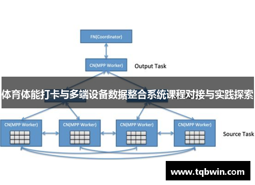 体育体能打卡与多端设备数据整合系统课程对接与实践探索